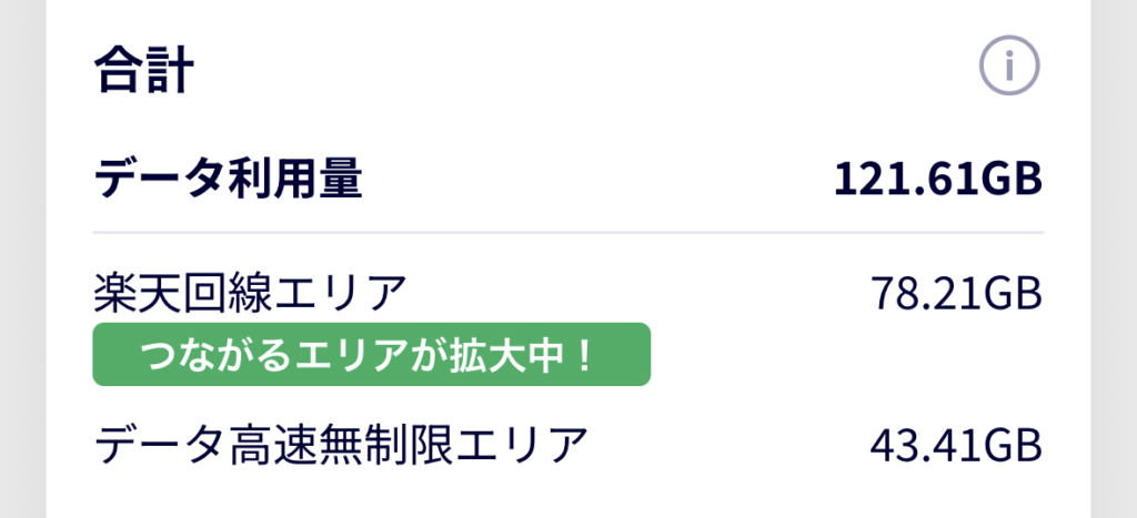 楽天モバイルの実際の使用データ量