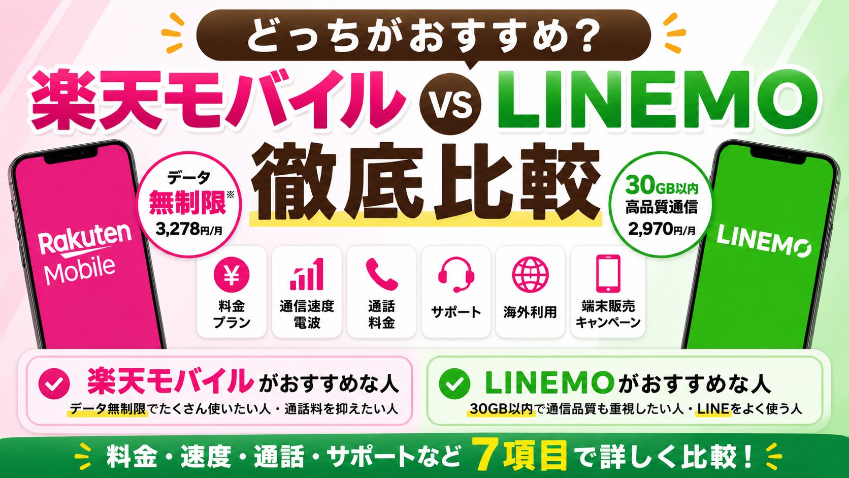 楽天モバイルとLINEMOはどっちがおすすめ？料金・電波・速度などを比較