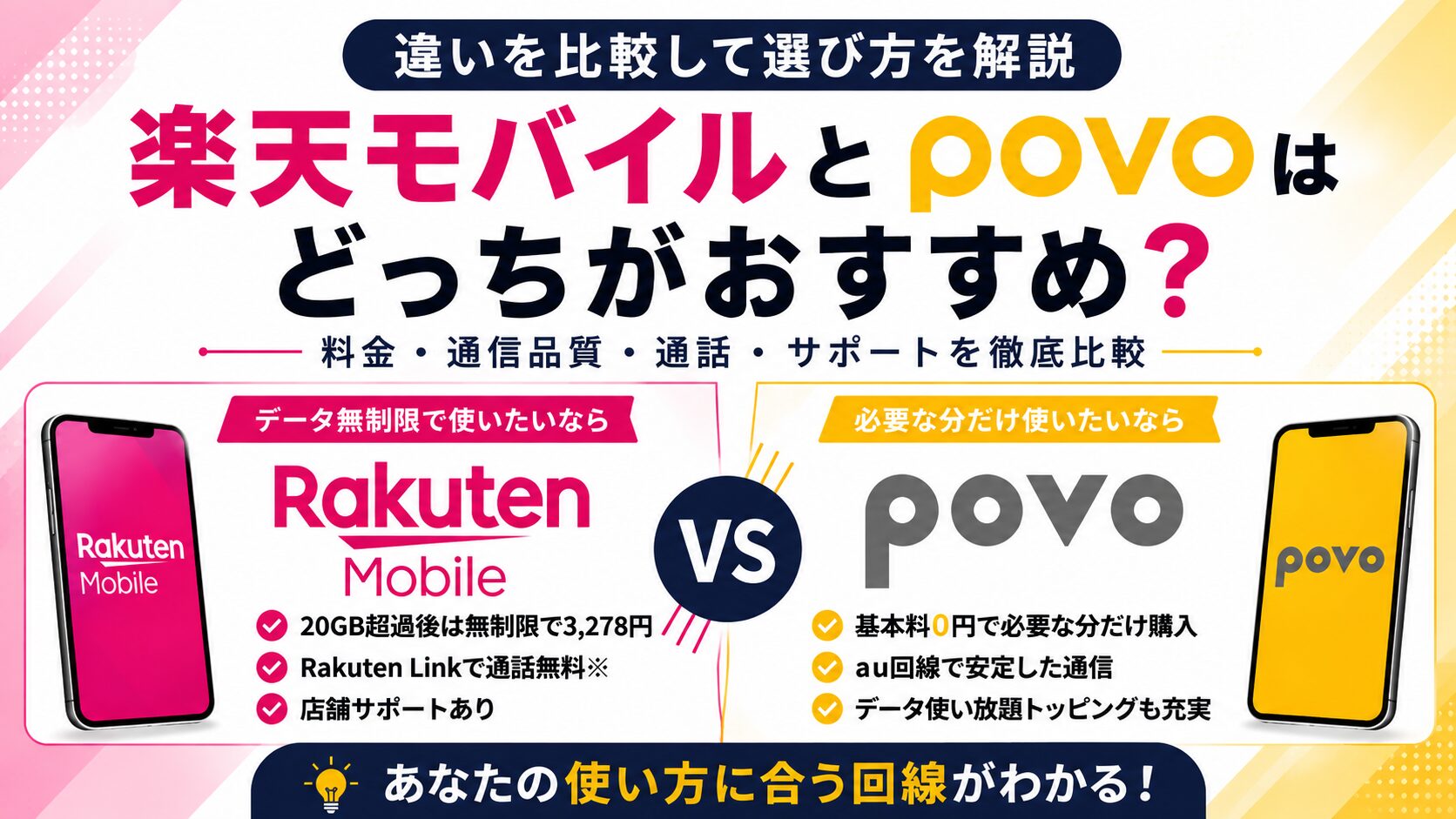 楽天モバイルとpovoはどっちがおすすめ？料金・通信品質の違いを徹底比較